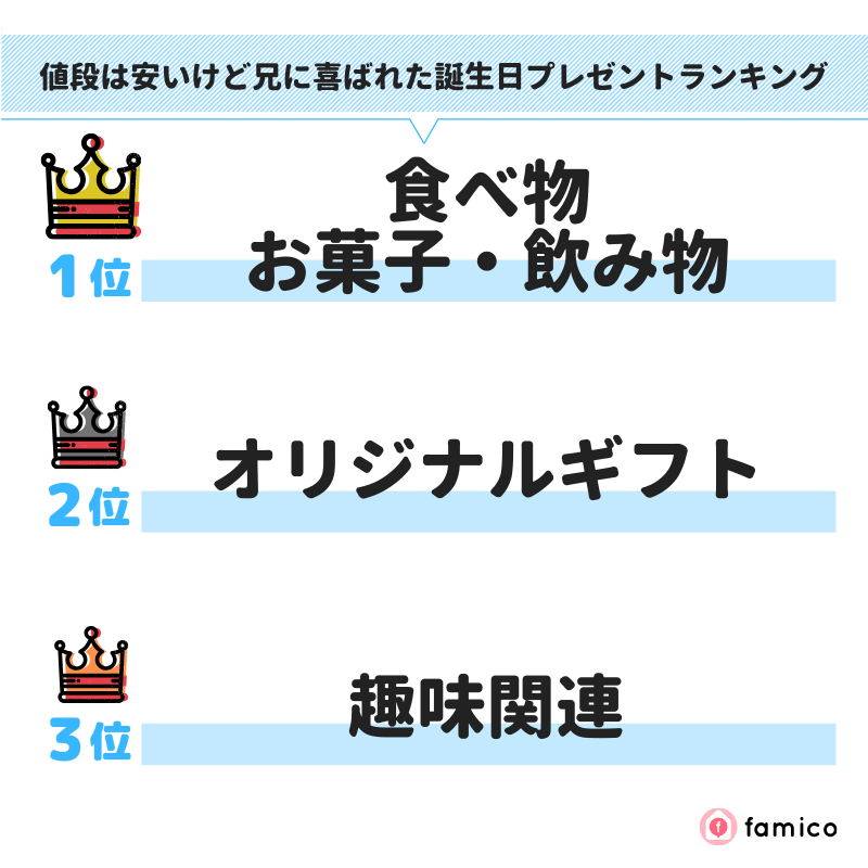 値段は安いけど兄に喜ばれた誕生日プレゼントランキング