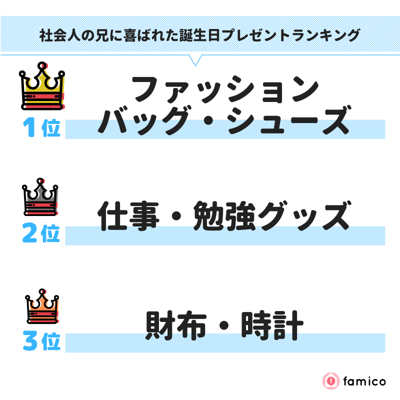 社会人の兄に喜ばれた誕生日プレゼントランキング