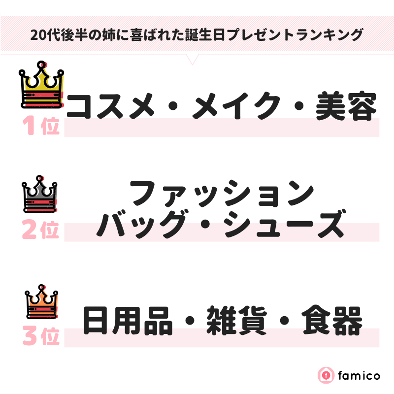 20代後半の姉に喜ばれた誕生日プレゼントランキング