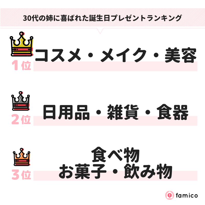 30代の姉に喜ばれた誕生日プレゼントランキング