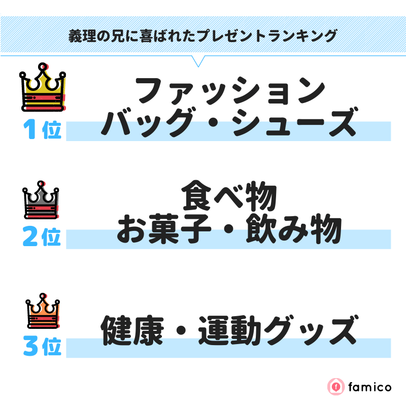 義理の兄に喜ばれたプレゼントランキング