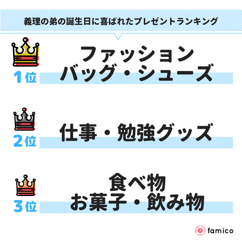 義理の弟の誕生日に喜ばれたプレゼントランキング