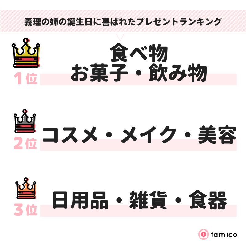 義理の姉の誕生日に喜ばれたプレゼントランキング