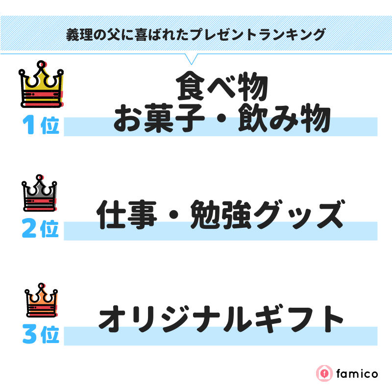 義理の父に喜ばれたプレゼントランキング