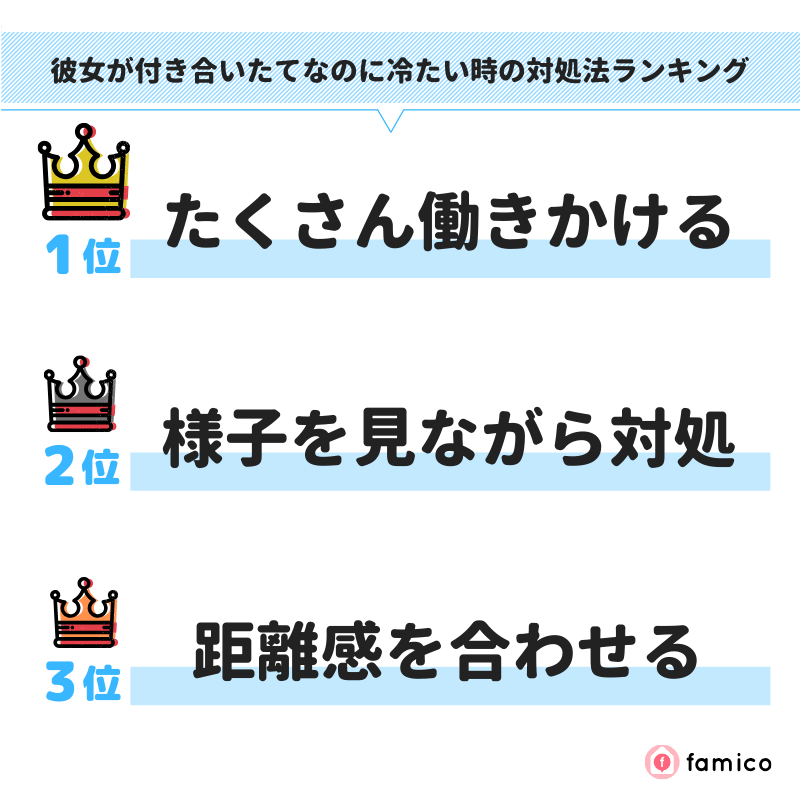 彼女が付き合いたてなのに冷たい時の対処法ランキング