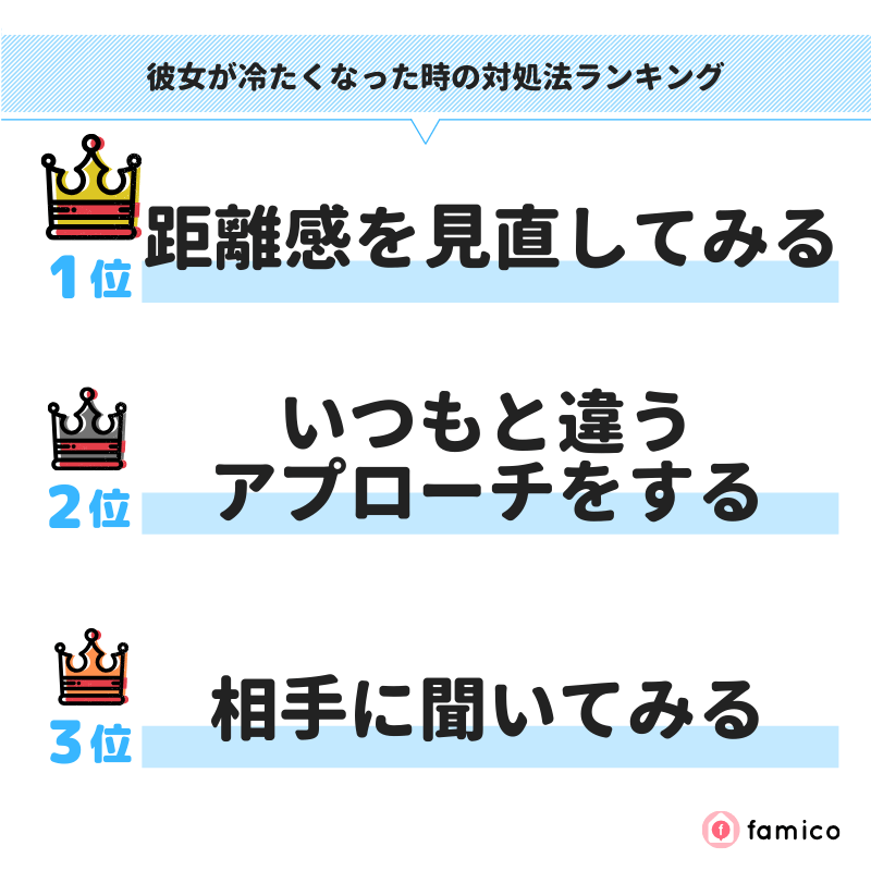 彼女が冷たくなった時の対処法ランキング