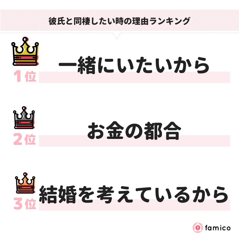 彼氏と同棲したい時の理由ランキング