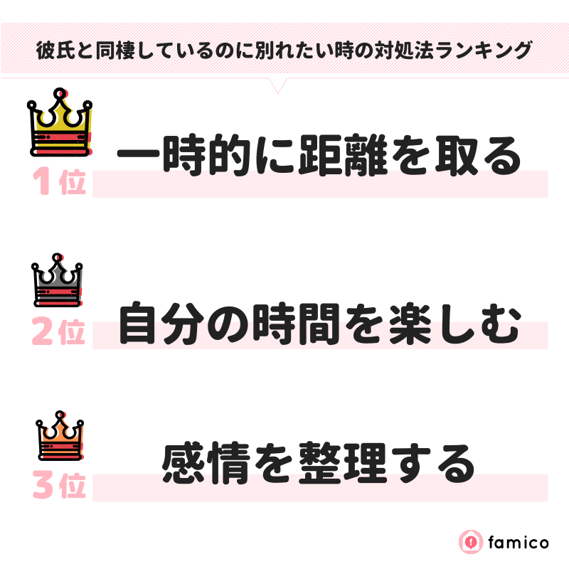 彼氏と同棲しているのに別れたい時の対処法ランキング