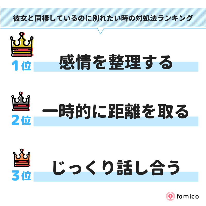 彼女と同棲しているのに別れたい時の対処法ランキング