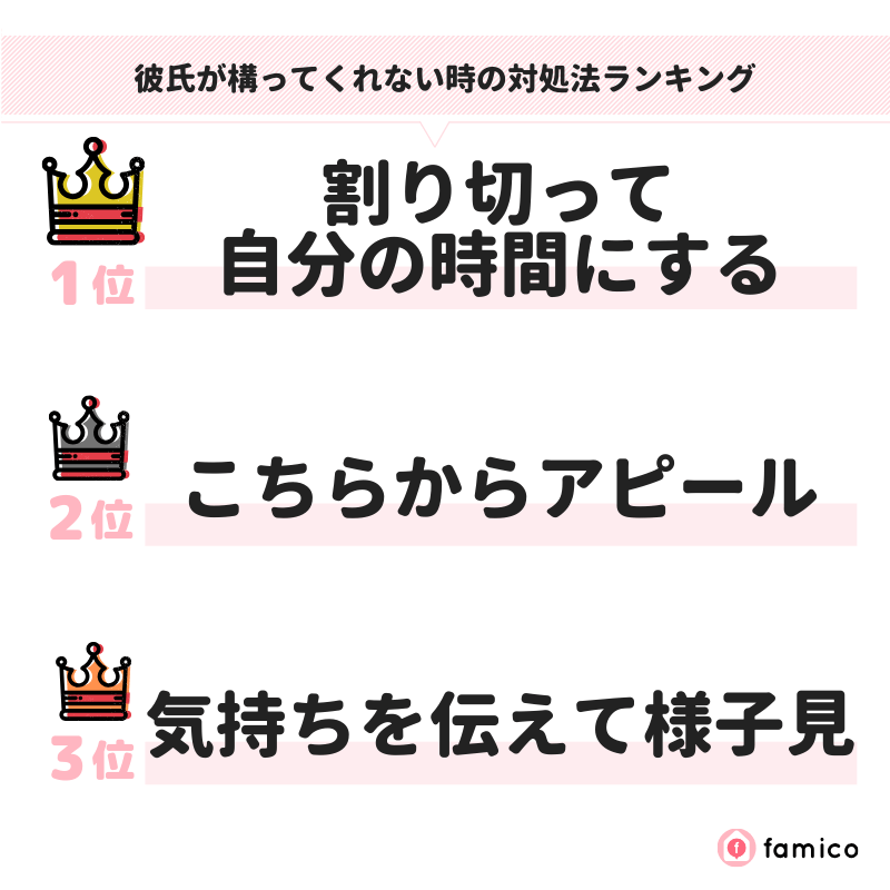 彼氏が構ってくれない時の対処法ランキング