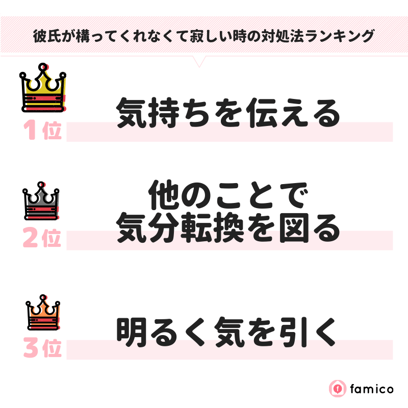 彼氏が構ってくれなくて寂しい時の対処法ランキング