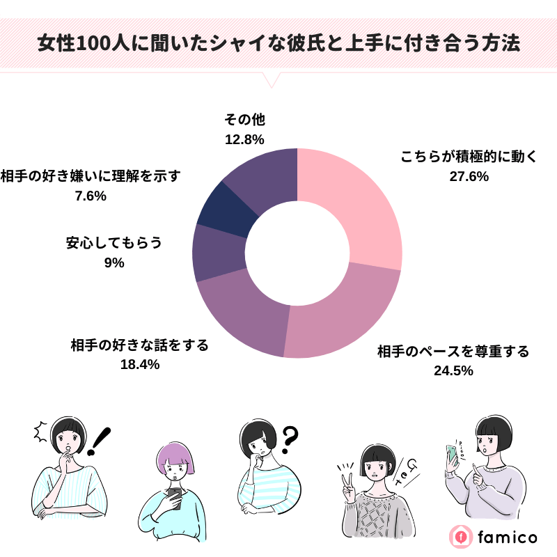 女性100人に聞いたシャイな彼氏と上手に付き合う方法