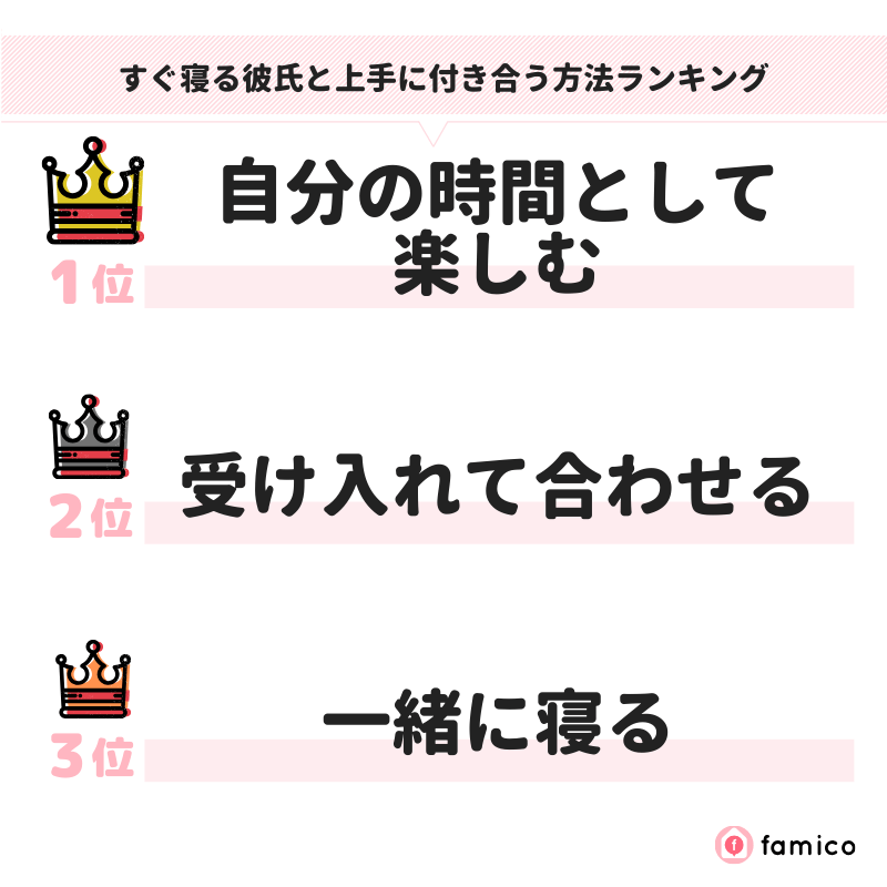 すぐ寝る彼氏と上手に付き合う方法ランキング