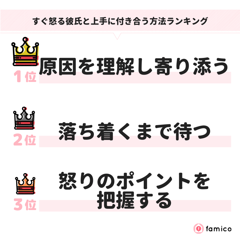 すぐ怒る彼氏と上手に付き合う方法ランキング