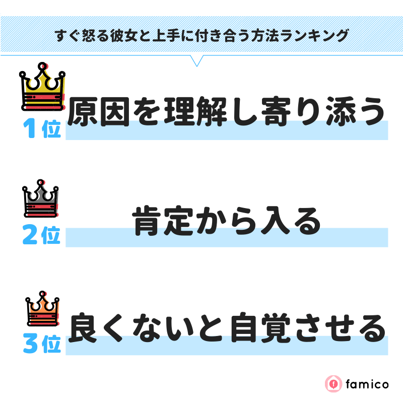 すぐ怒る彼女と上手に付き合う方法ランキング