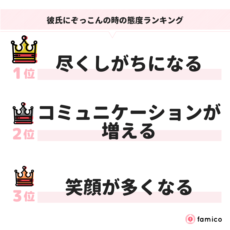 彼氏にぞっこんの時の態度ランキング