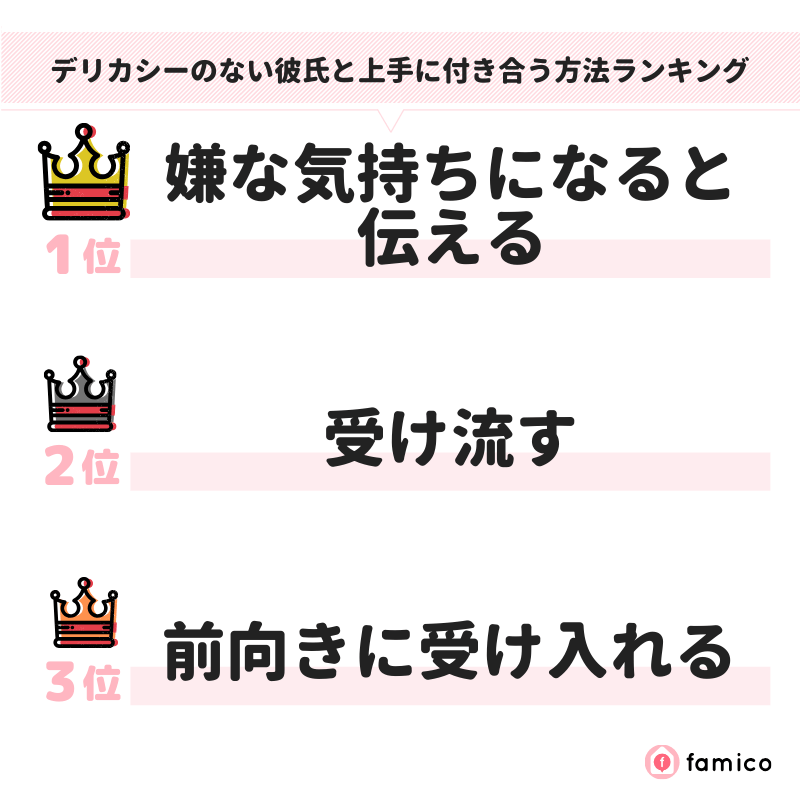 デリカシーのない彼氏と上手に付き合う方法ランキング