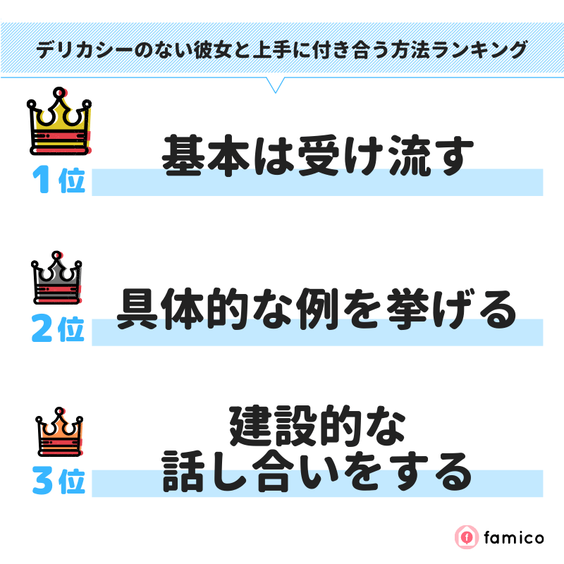 デリカシーのない彼女と上手に付き合う方法ランキング