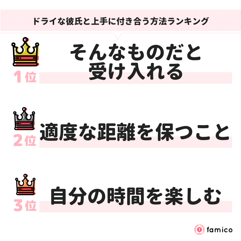 ドライな彼氏と上手に付き合う方法ランキング