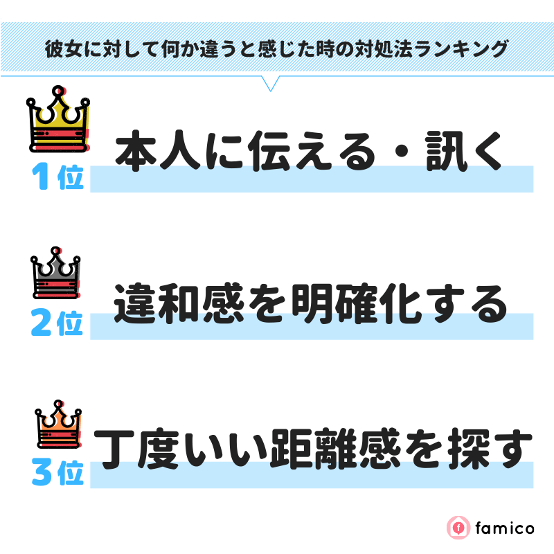 彼女に対して何か違うと感じた時の対処法ランキング