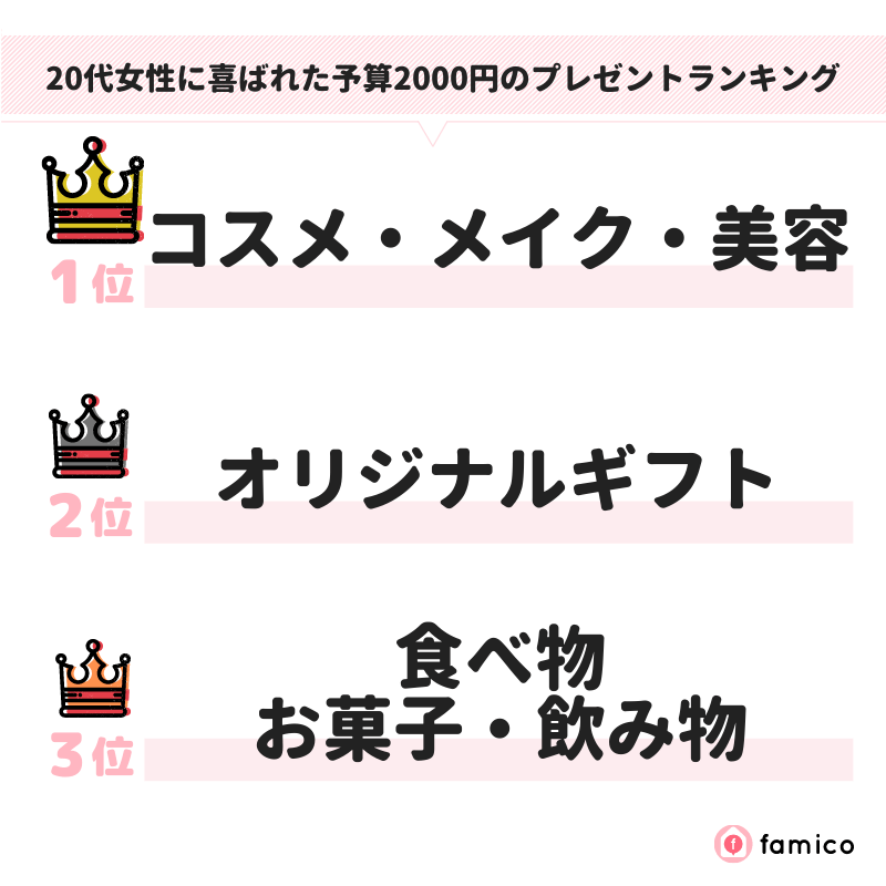 20代女性に喜ばれた予算2000円のプレゼントランキング