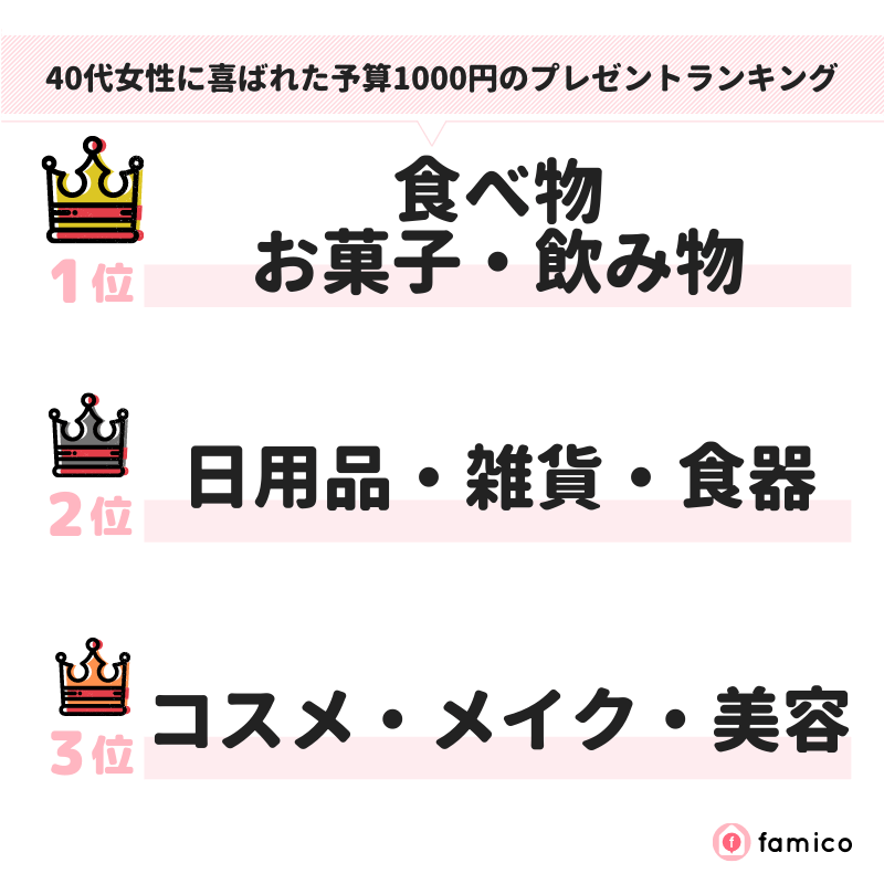 40代女性に喜ばれた予算1000円のプレゼントランキング