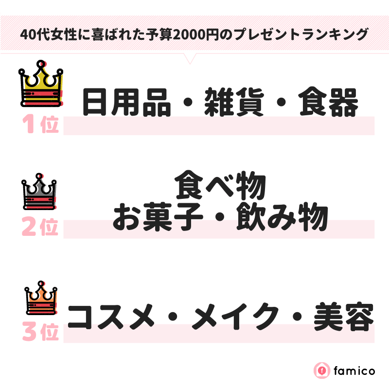 40代女性に喜ばれた予算2000円のプレゼントランキング