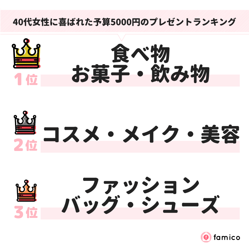 40代女性に喜ばれた予算5000円のプレゼントランキング