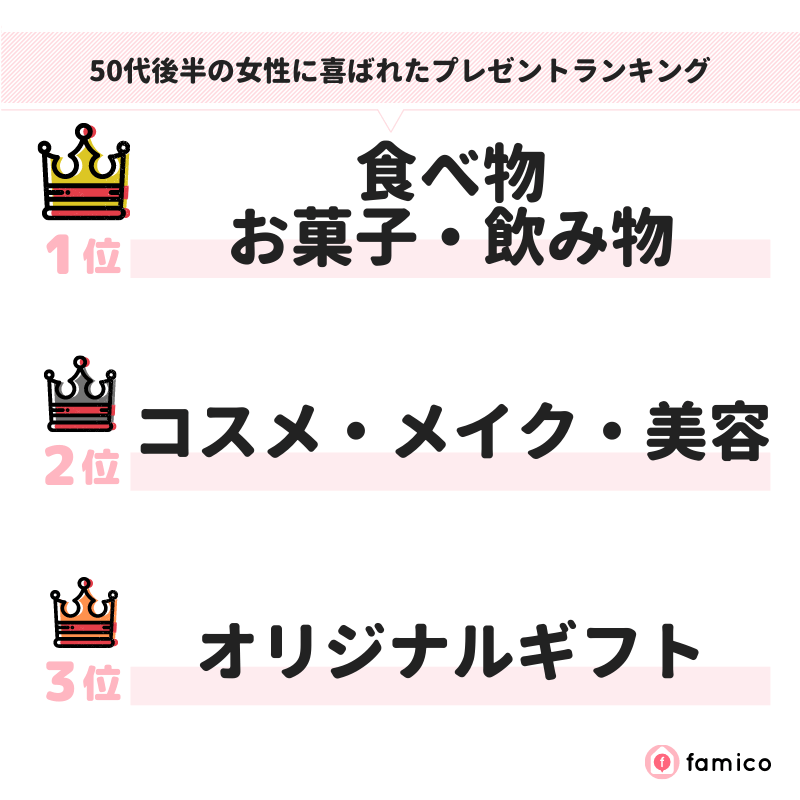 50代後半の女性に喜ばれたプレゼントランキング