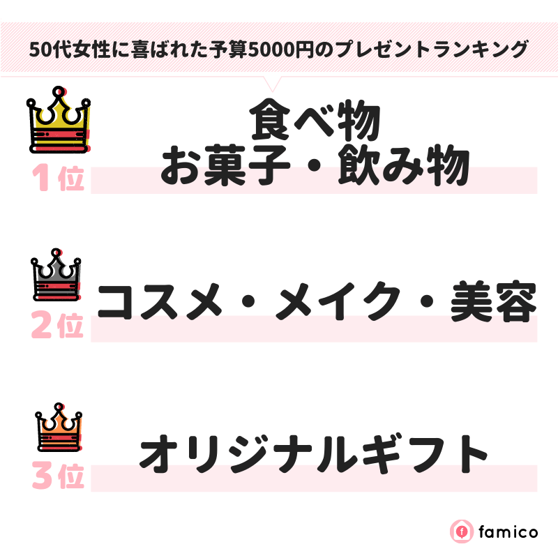 50代女性に喜ばれた予算5000円のプレゼントランキング