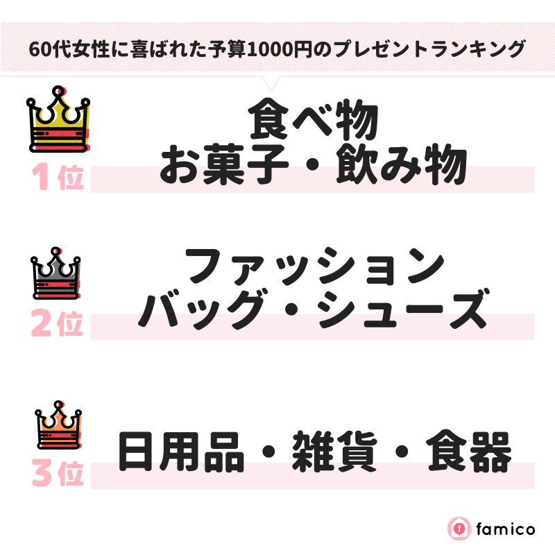 60代女性に喜ばれた予算1000円のプレゼントランキング