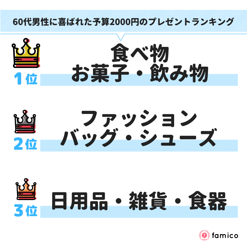 60代男性に喜ばれた予算2000円のプレゼントランキング