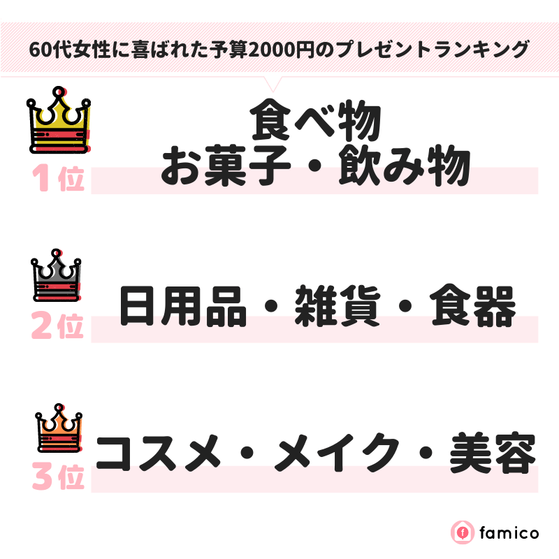 60代女性に喜ばれた予算2000円のプレゼントランキング