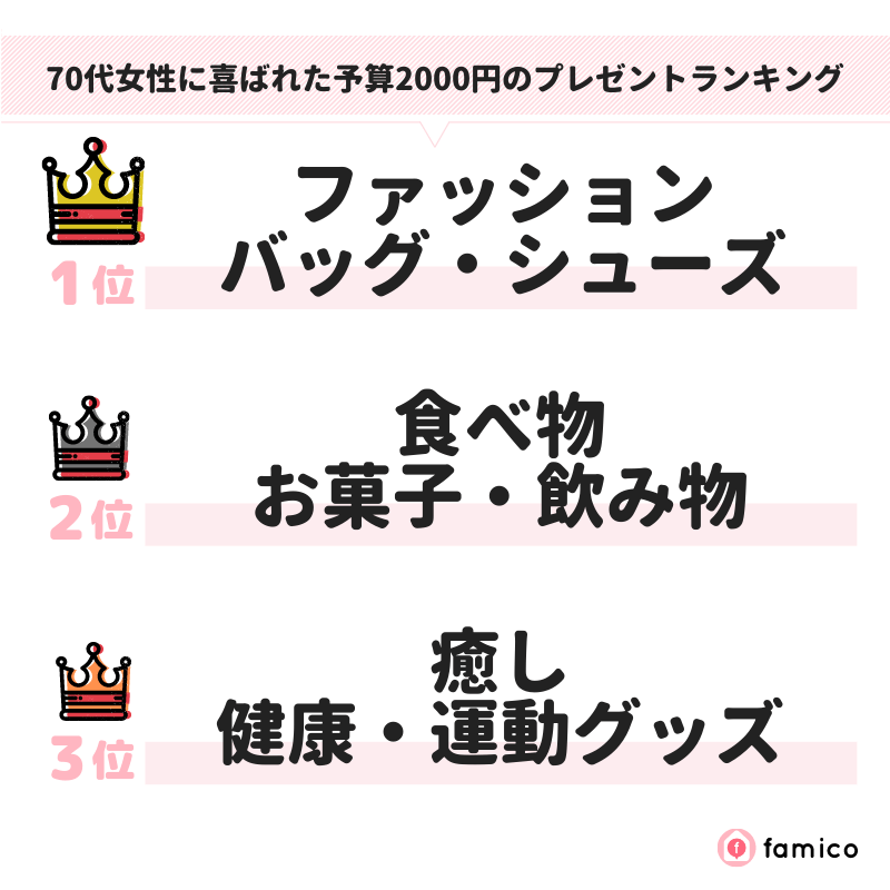 70代女性に喜ばれた予算2000円のプレゼントランキング