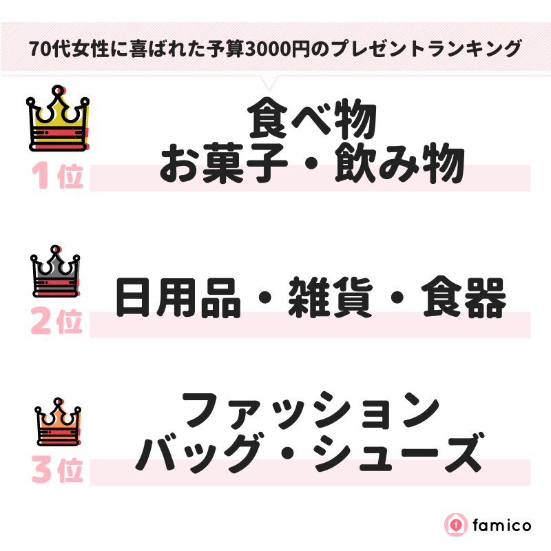 70代女性に喜ばれた予算3000円のプレゼントランキング