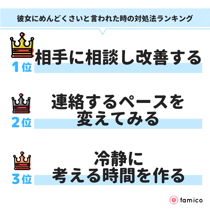 彼女にめんどくさいと言われた時の対処法ランキング