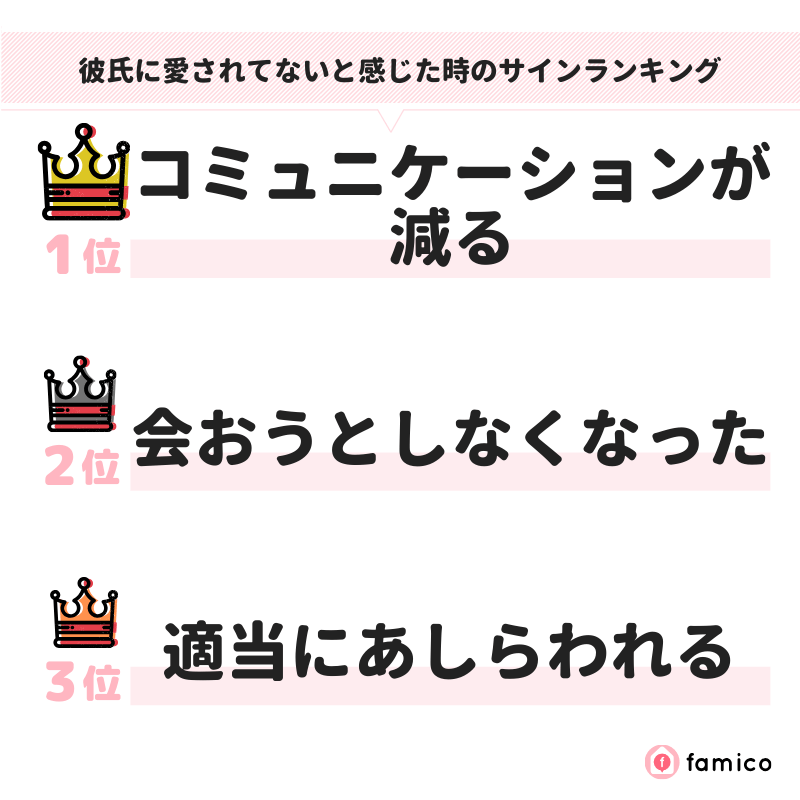 彼氏に愛されてないと感じた時のサインランキング