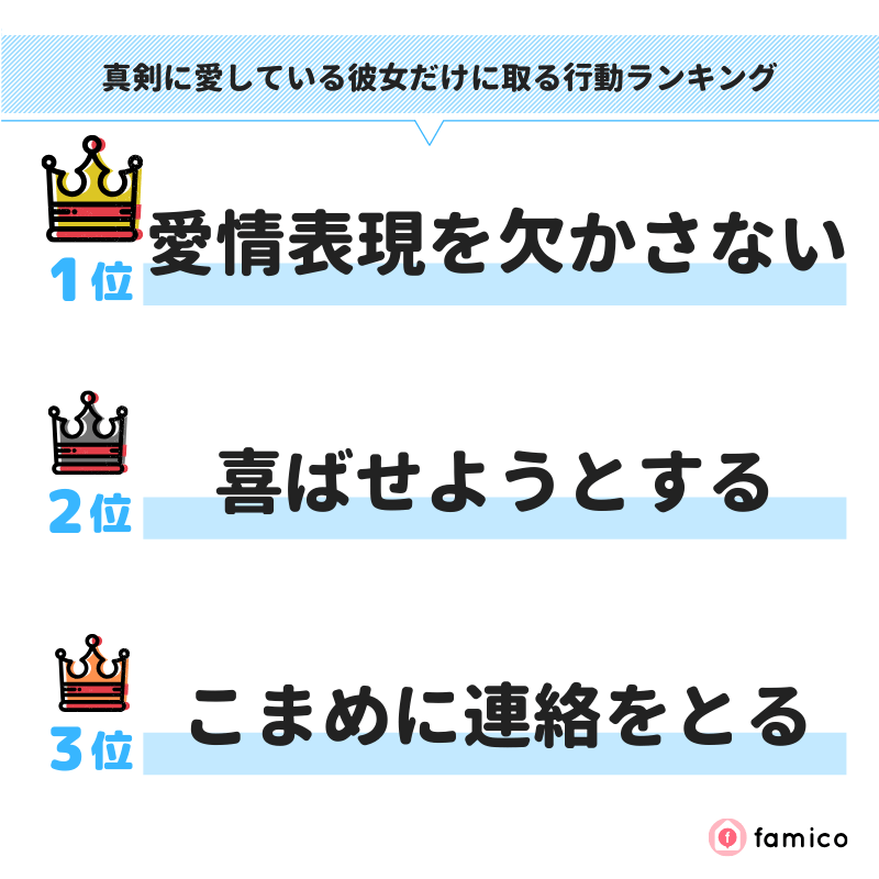 真剣に愛している彼女だけに取る行動ランキング