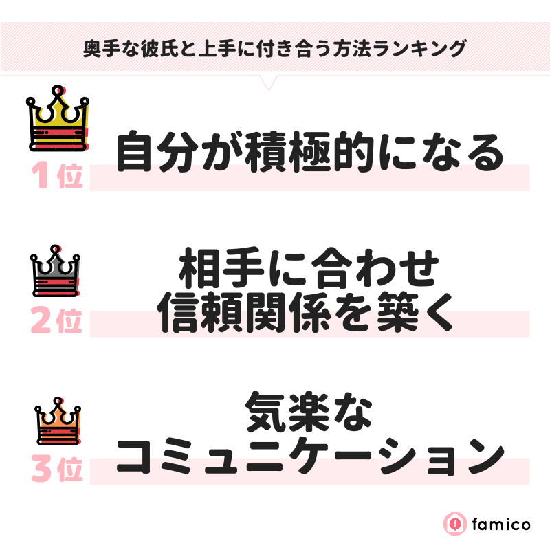 奥手な彼氏と上手に付き合う方法ランキング