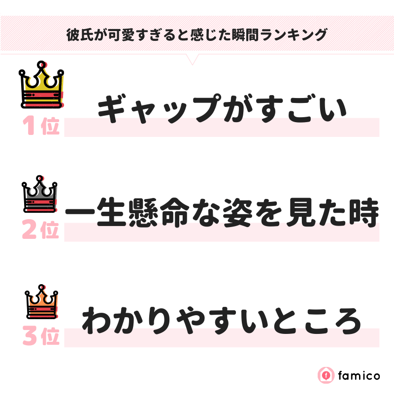 彼氏が可愛すぎると感じた瞬間ランキング