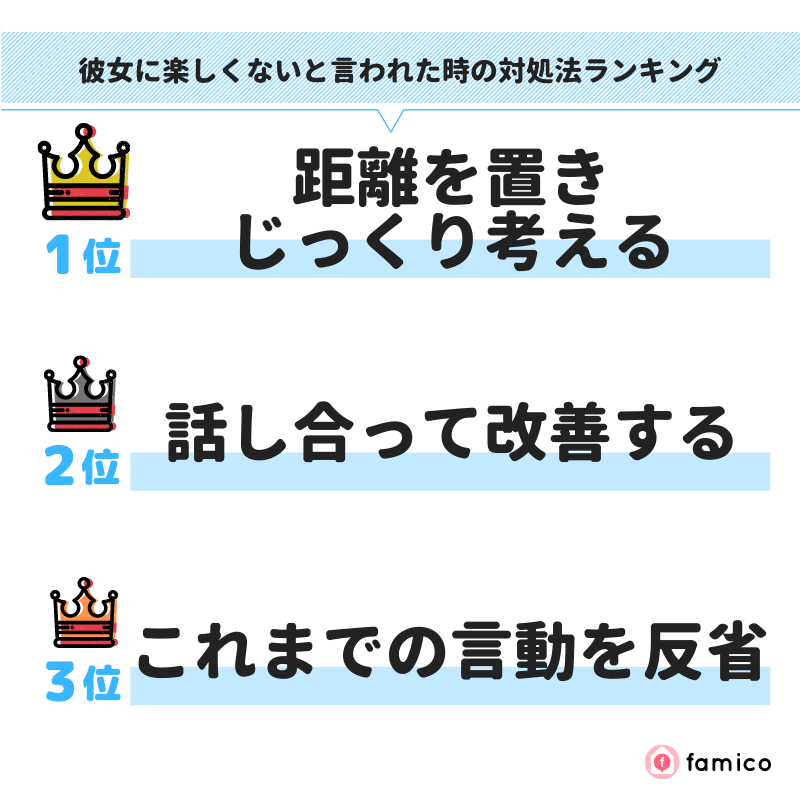 彼女に楽しくないと言われた時の対処法ランキング