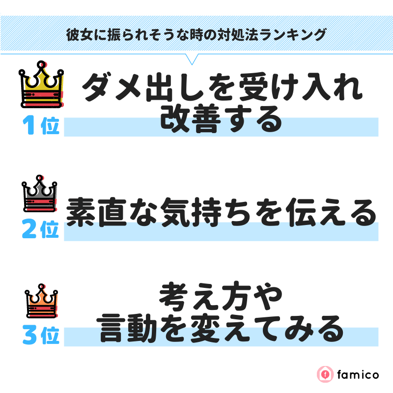 彼女に振られそうな時の対処法ランキング