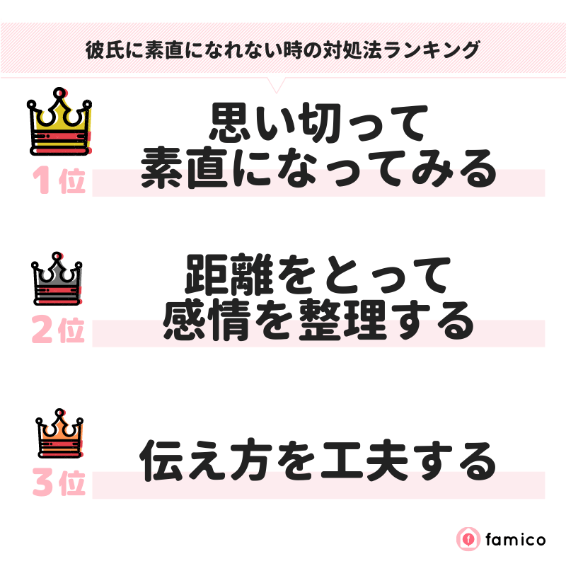 彼氏に素直になれない時の対処法ランキング