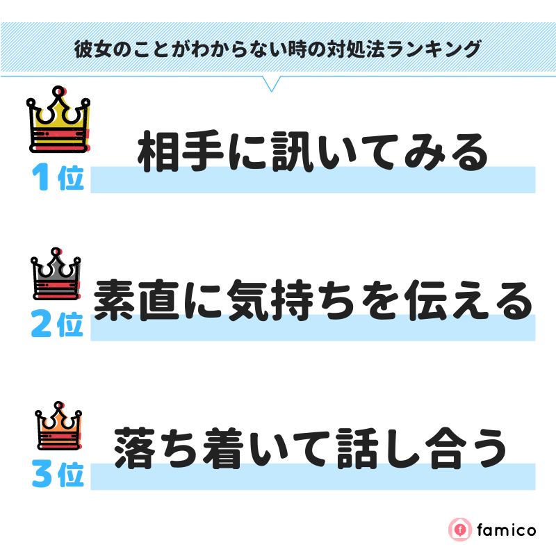 彼女のことがわからない時の対処法ランキング