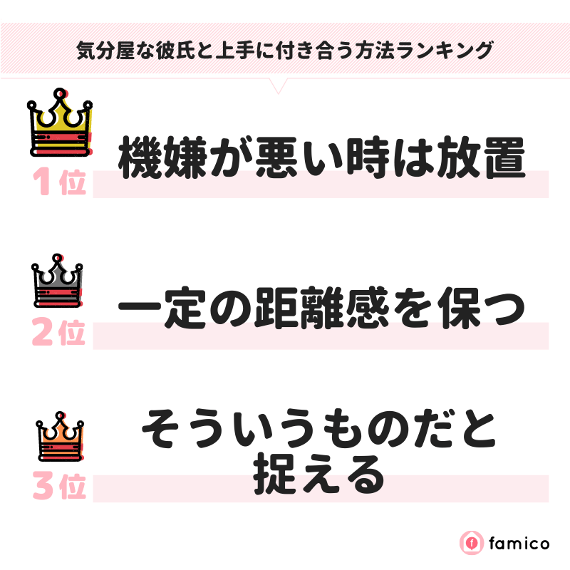 気分屋な彼氏と上手に付き合う方法ランキング