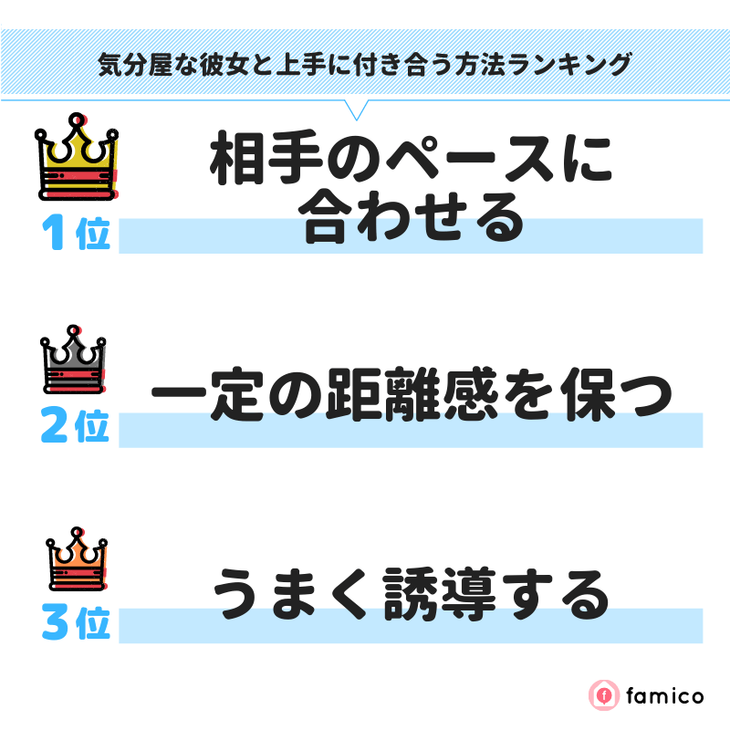 気分屋な彼女と上手に付き合う方法ランキング