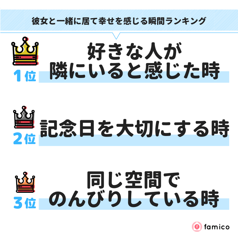 彼女と一緒に居て幸せを感じる瞬間ランキング