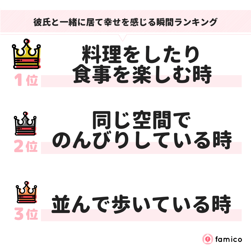 彼氏と一緒に居て幸せを感じる瞬間ランキング