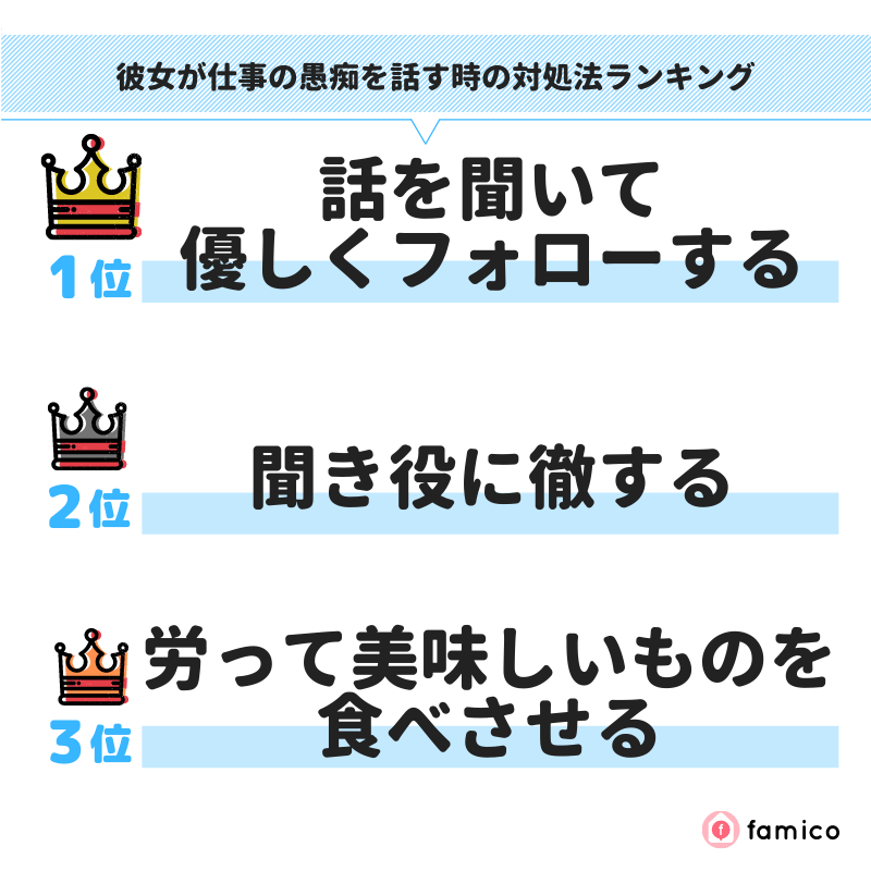 彼女が仕事の愚痴を話す時の対処法ランキング