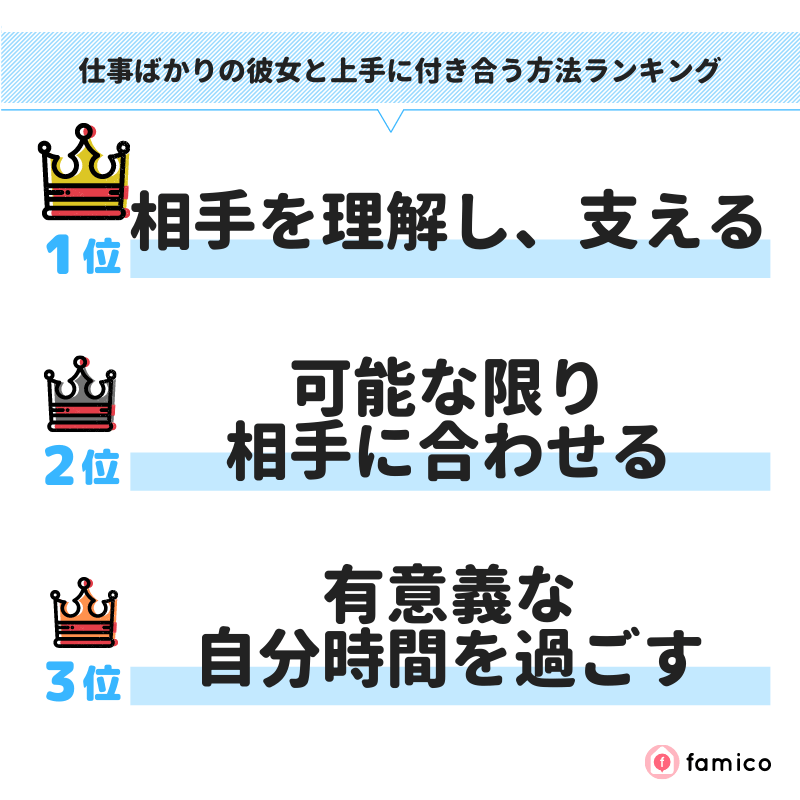 仕事ばかりの彼女と上手に付き合う方法ランキング